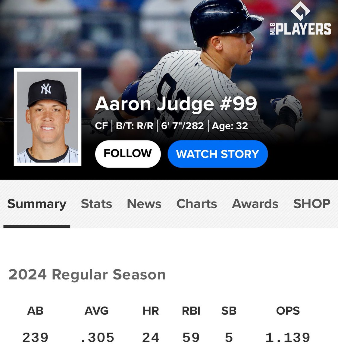 NY_EvilEmpire's tweet photo. The best player in baseball period. https://t.co/hUlmQnP5kf