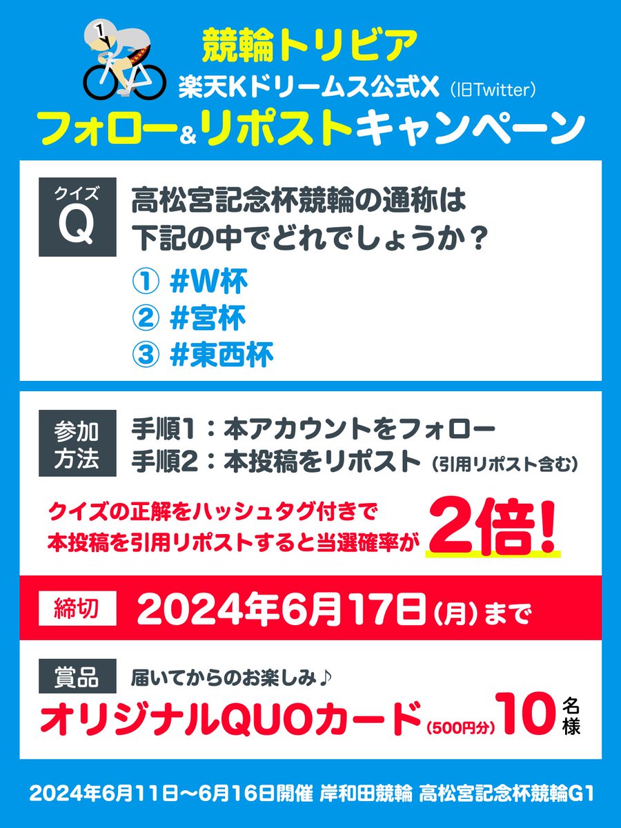 kdori_now's tweet photo. 楽天 #Kドリームス 競輪 トリビア⛲
フォロー&amp;リポストキャンペーン
抽選10名様にQUOカードが当たる

🔽参加方法⏰締切6/17(月)
@kdori_nowをフォロー＆本投稿をリポスト
さらにクイズの正解をハッシュタグ付きで引用リポストすると当選確率が2倍🔥
📝https://t.co/nC9vFi0SNI
#トリビアRPCP240610 https://t.co/BoYSXNNyTv