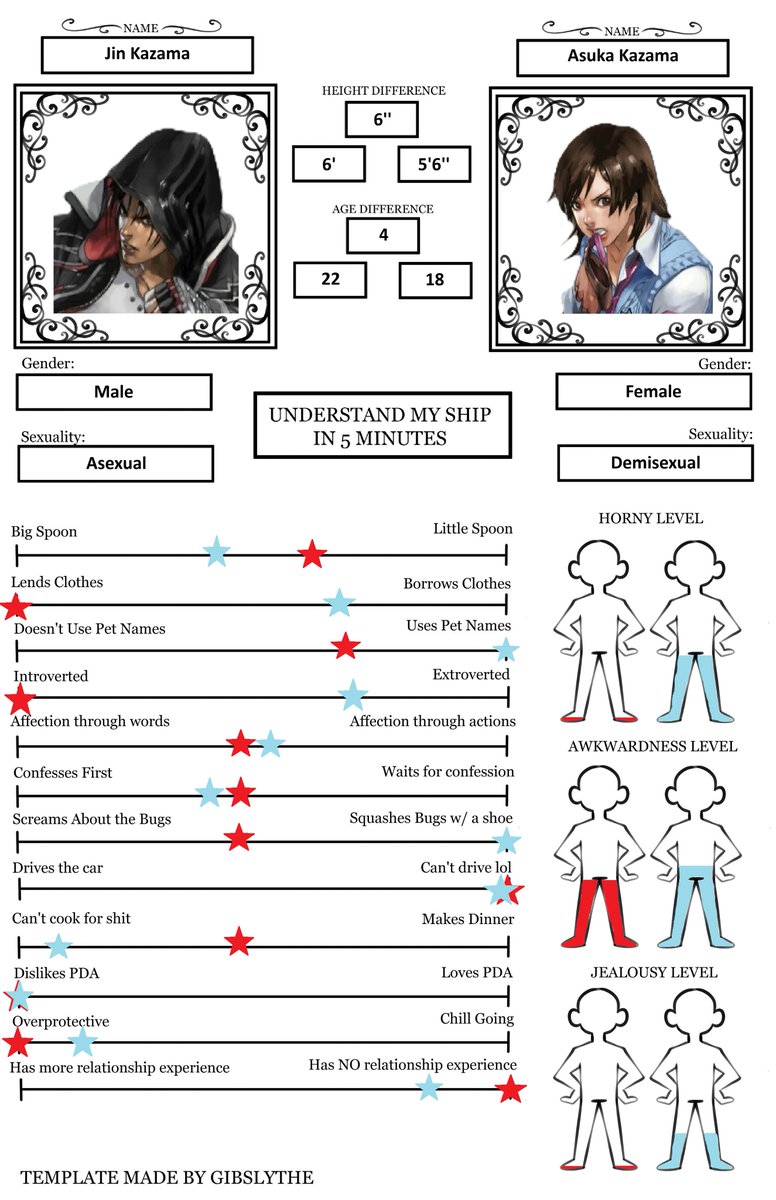 OrangeStrands's tweet photo. I made this months ago, and subsequently forgot about it.

Here's my Jin x Asuka ship headcanons.

Re-edited to account for the age and height differences in Tekken 8.

I might do this for some of my other ships too, preferably if I have written (or plan to write) them in a fic. https://t.co/S9Qu2uNcVz