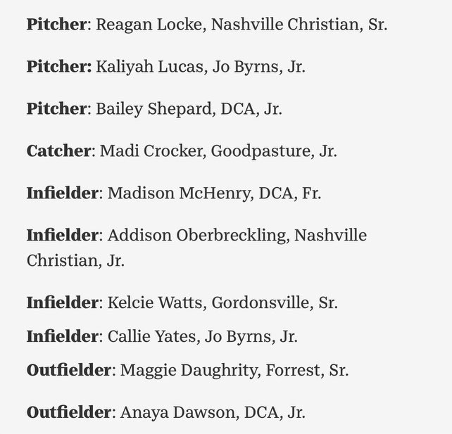TNelite2024's tweet photo. Congrats @ReaganLocke1 , @baileyshepard15 , @emma_mcdonald7 and @KendraMcniel on being selected to the second All Mid-State Team!!! Amazing job, Ladies!!!! 🥇 
#tnelite2024davis
#proudtobeelite https://t.co/ko6WyA4zhc