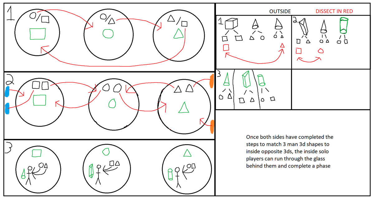 IDFKai's tweet image. if anyone is still trying to figure out 4th encounter. I made an image that would have helped me if I had seen it when I was confused, I hope it helps anyone who needs it
