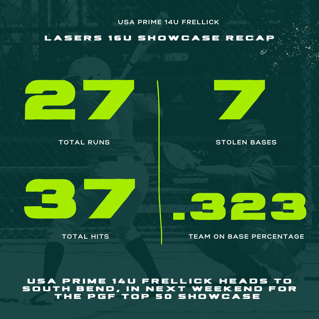 First weekend in the books, onto the next! Thank you <a href="/LaserShowcase/">Laser Nation Showcase</a> 👏🏼

<a href="/ZipsSB/">Akron Zips Softball</a> <a href="/ToledoSoftball/">Toledo Softball</a> <a href="/KentStSoftball/">Kent State Softball</a> <a href="/UKsoftball/">Kentucky Softball</a> <a href="/MizzouSoftball/">Mizzou Softball</a> <a href="/BradleySoftball/">Bradley Softball</a> <a href="/HarvardSB/">Harvard Softball</a> <a href="/GVSUSoftball/">GVSU Softball</a> <a href="/IndianaSB/">Indiana Softball</a> <a href="/MiamiOH_SB/">Miami Softball</a> <a href="/Coach2K_OSU/">Kirin Kumar</a>