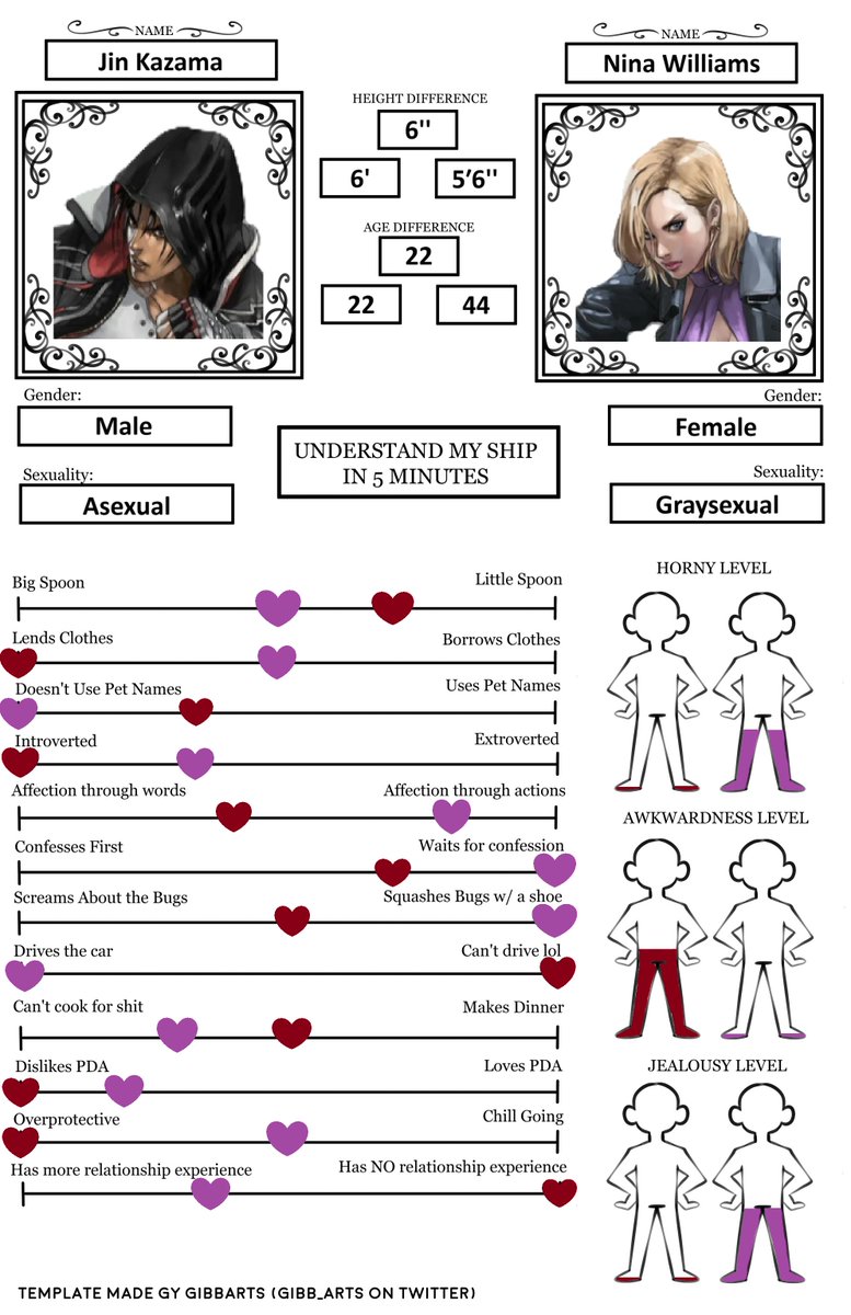 OrangeStrands's tweet photo. And because I couldn't help myself, here's my ship headcanons for Jin and Nina as well.

A combination of canon and how I write them in my fics (Sere and RWO). https://t.co/4immARu2dY