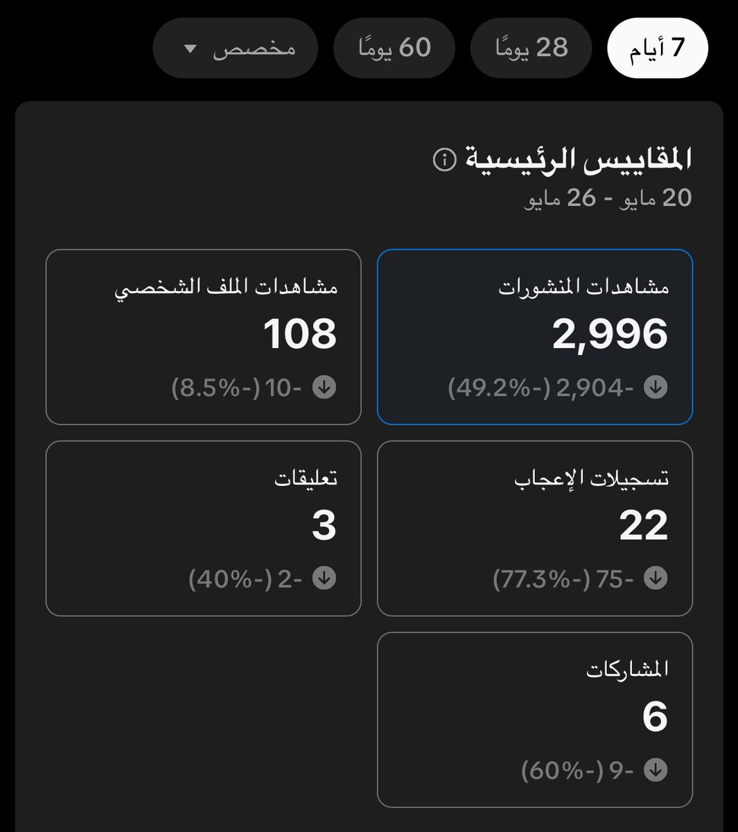 M3bus's tweet photo. قبل و بعد 

حساب مسكناه والمشاهدات والتفاعل ضعيفة 
بمجرد ركزنا على المحتوى، اوقات النشر، التصوير، ودراسة الفئة المستهدفة وصلنا لفرق ملحوظ بفترة وجيزه 🪄 https://t.co/WPaVl8iIKO