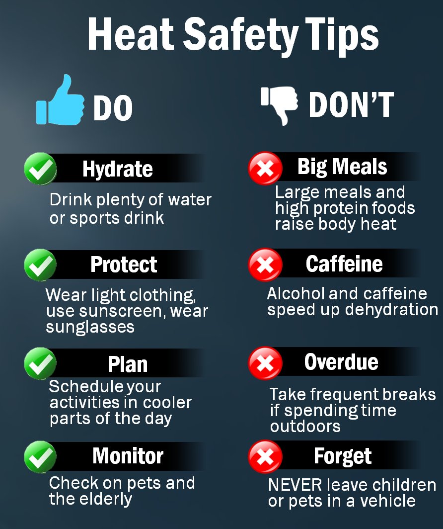 NWSSiouxFalls's tweet photo. We're forecasting temperatures in the 80s for the first half of this week, and 90s by Wednesday! Here are a few tips to help you beat the heat! https://t.co/DO5bdkkYbL