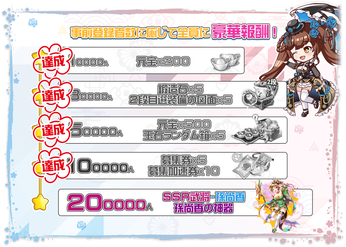 banzai2023's tweet photo. ／
#ゲームアプリ『#万彩クインダム』事前登録受付中！
登録者が増えれば特典が豪華に！
＼

最終目標20万人達成すれば
SSR武将「孫尚香」を含む全特典ゲット！
詳しくは画像をチェック！

#事前登録
https://t.co/gr50Zwg5yo

#JBL イヤホン当たるキャンペーンも実施中！

#バンクイ #アプリ https://t.co/52lpWdhcqp