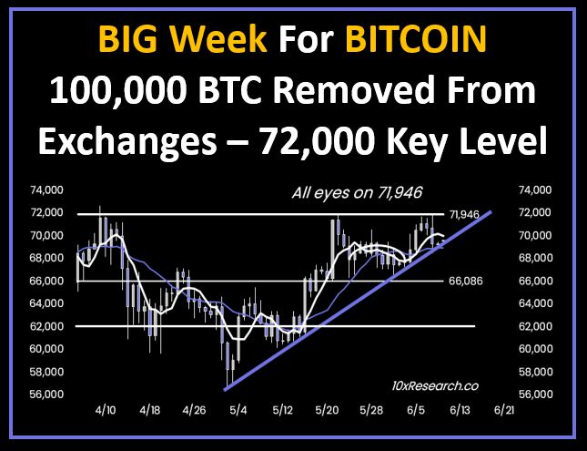 Bitcoin price BTC supply