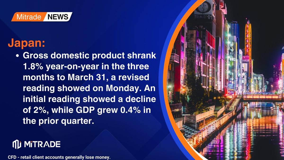 MitradeApp's tweet photo. Japan GDP shrinks slightly less than initially expected in Q1.

Read the latest critical news here: https://t.co/XbB6Yevvhv

CFD - retail client accounts generally lose money.

#tradefaster #tradesmarter #Mitrade #ForexTrading #MarketUpdate #FinancialInsight https://t.co/6xPpmYu77H