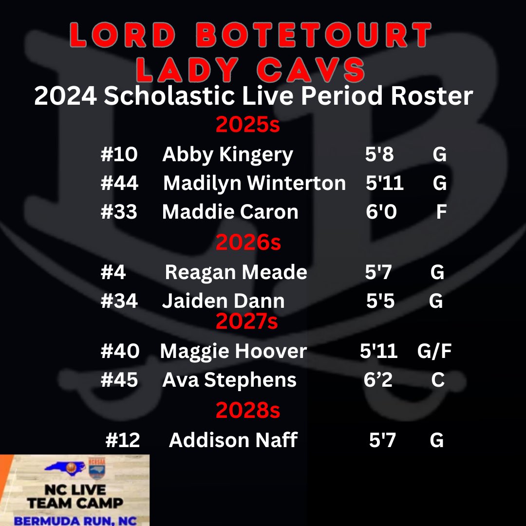 Lord Botetourt HS GBB tweet media