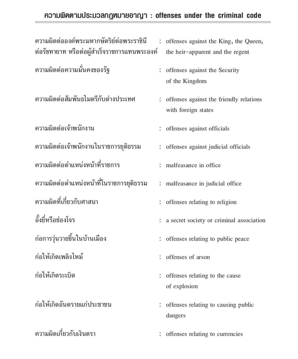geniuslawtu's tweet photo. #ภาษาอังกฤษสำหรับนักกฎหมาย
💢ความผิดตามประมวลกฎหมายอาญา ⚖️💢
.
Cr.คู่มือการใช้ภาษาอังกฤษในราชการศาล
.
👩🏻⚖️👨🏻⚖️ภาษาอังกฤษสำหรับนักกฎหมายวันละนิด⚖️
#หากเห็นว่ามีประโยชน์โปรดแชร์
#dek68 #tcas68 #นิติศาสตร์ #นิติอินเตอร์ #สอบตรงนิติมธ #llbtu #geniuslawtu #tuadlaw #llbel #นิติ #นิติมธ https://t.co/P5AyF0ehfS