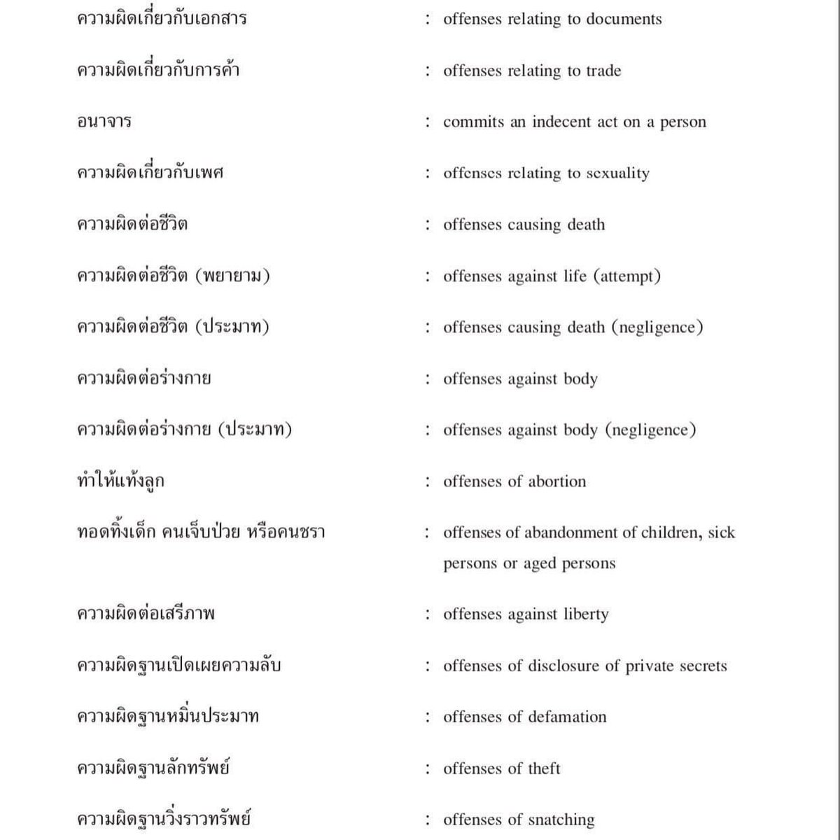 geniuslawtu's tweet photo. #ภาษาอังกฤษสำหรับนักกฎหมาย
💢ความผิดตามประมวลกฎหมายอาญา ⚖️💢
.
Cr.คู่มือการใช้ภาษาอังกฤษในราชการศาล
.
👩🏻⚖️👨🏻⚖️ภาษาอังกฤษสำหรับนักกฎหมายวันละนิด⚖️
#หากเห็นว่ามีประโยชน์โปรดแชร์
#dek68 #tcas68 #นิติศาสตร์ #นิติอินเตอร์ #สอบตรงนิติมธ #llbtu #geniuslawtu #tuadlaw #llbel #นิติ #นิติมธ https://t.co/P5AyF0ehfS