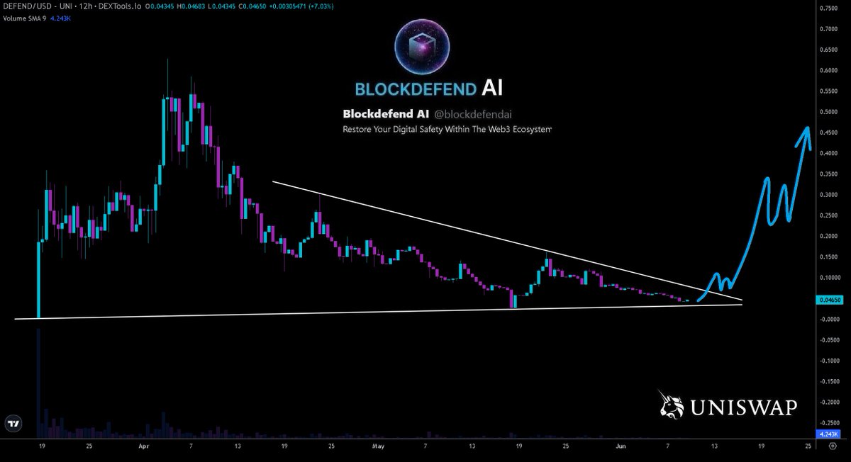 Hayess5178's tweet photo. $DEFEND is here to help keep us safe. #BlockDefend is the antivirus of #Web3🛡️. It's a solid utility project with good risk / reward at 460k market cap. When volume starts coming back to #ETH buying the dip will likely  have been a good idea💡. #IgotAbag

BlockDefend #AI installs as a browser extension. It vets the parties and properties you interact with on the Web to warn you before you take potentially dangerous actions. They also have BlockDefend AI Protection Fund which insures victims against scams✅.

X (Twitter) @blockdefendai
Site https://t.co/qZtP8zOLw5
Telegram https://t.co/tFJ4dswvuD
CA: 0x9511ff502f982643935a39206f98a6c18d4527cf
