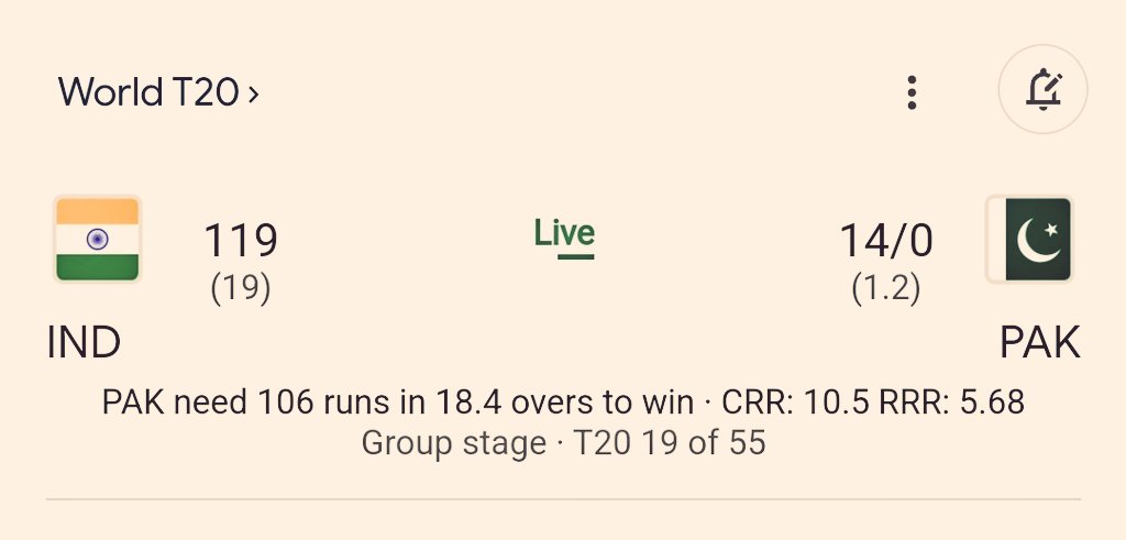 HubPooja's tweet photo. T-20 वर्ल्ड कप में पाकिस्तान ने भारत को 119 रन पर रोक दिया,जो टीम नई नवेली अमेरिकी टीम से हार गई परंतु विश्व की सबसे मजबूत टीम आज इतने कम रन पर रूक गई व ऑल आउट करके रूकवा दी‌ यह वाकई में अद्भुत है।
हमारी टीम के एक खिलाड़ी रिषभ पंथ ने जरूर अच्छा स्कोर बनाया, 31 बॉल पर 42 रन और https://t.co/q474gNCe1O