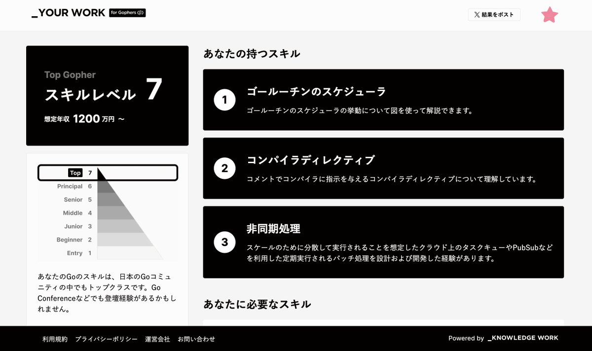 tomtwinklestar's tweet image. 今年も無事レベル7でした
#go_bash で コンパイラディレクティブ //go:linkname 周りの話をする予定です
andpad.connpass.com/event/318427/

ナレッジワークの_YOUR WORK for Gophers (β)で、あなたのGoスキルレベルを7段階で判定してみよう！
#ナレッジワーク #yourwork #golang yourwork.knowledgework.com/?share=093e1b8…