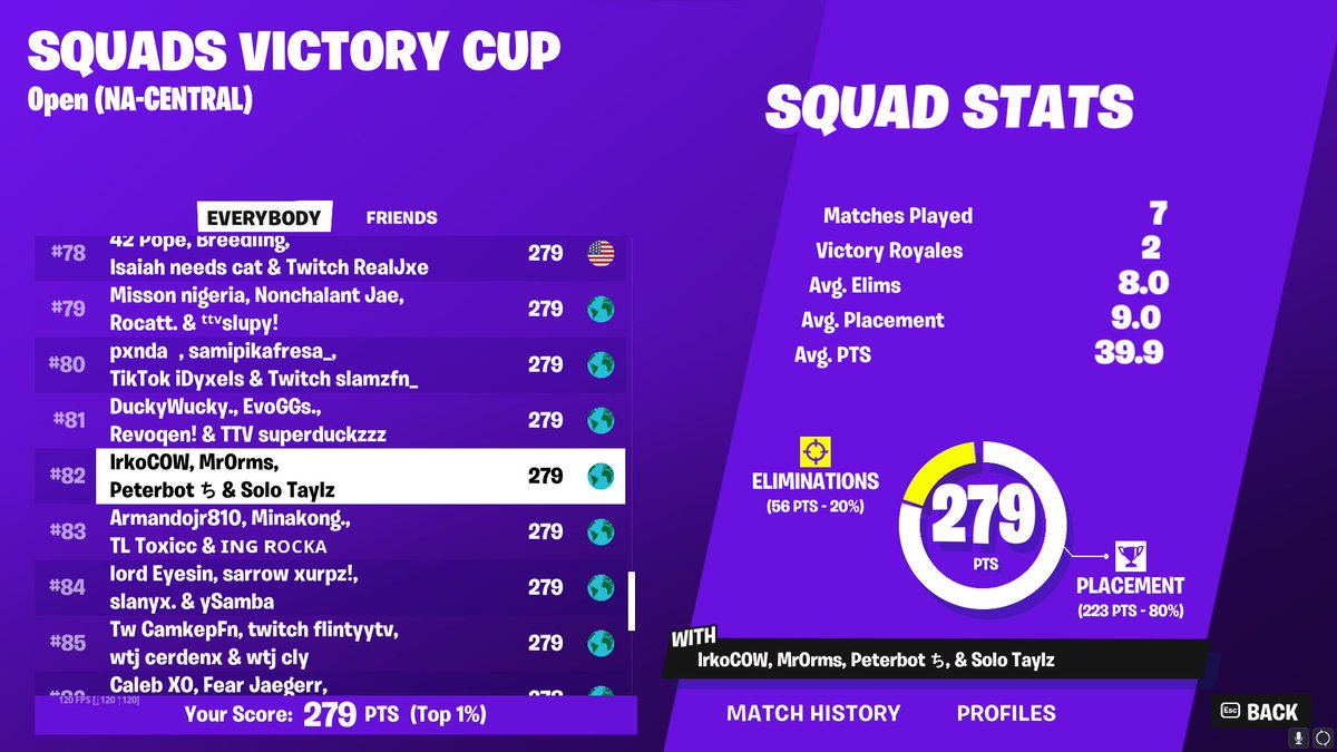 The Underworld in Finals