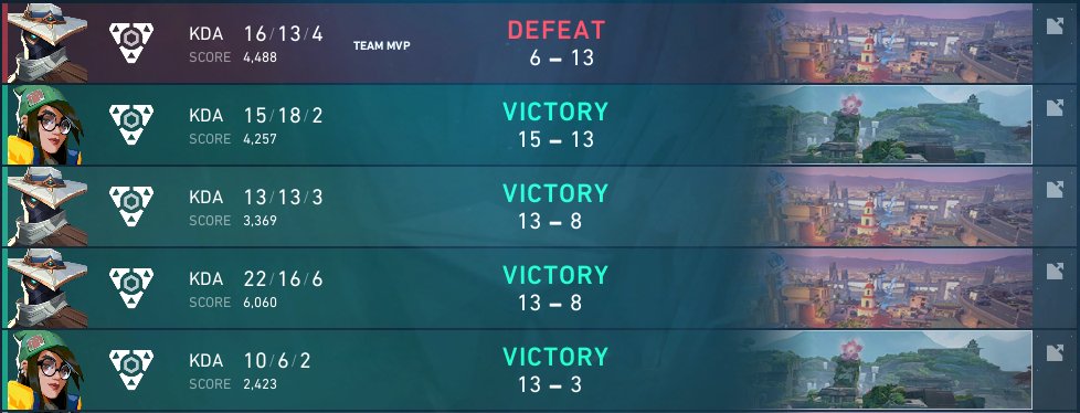 no muy contento con mi desempeño, este fue el paso por la cg.
wp a mi team, esto apenas inicia..