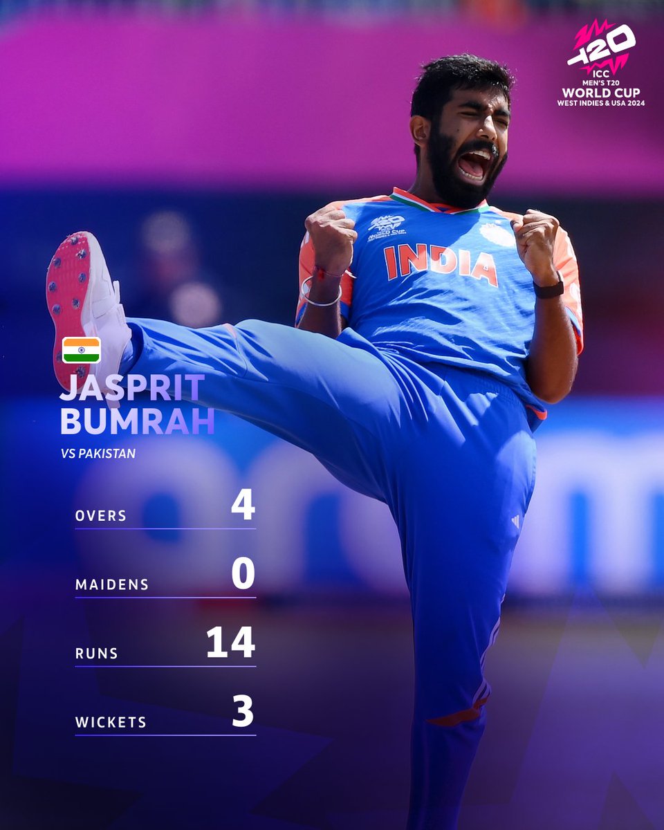 T20WorldCup's tweet photo. SCINTILLATING from Jasprit Bumrah 🔥 

The key moments 📲 https://t.co/WoL7KSrQaJ 

#T20WorldCup #INDvPAK https://t.co/6NfFp23QQB