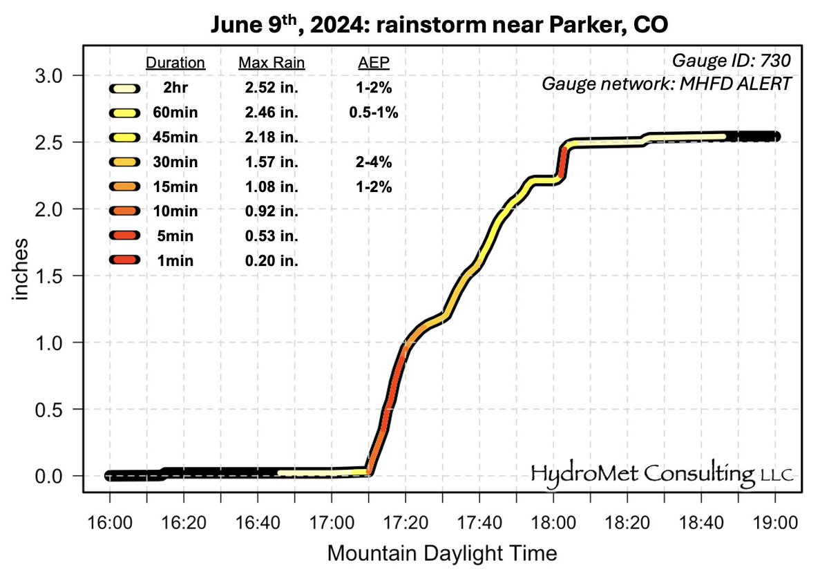 HydroMetLLC tweet media