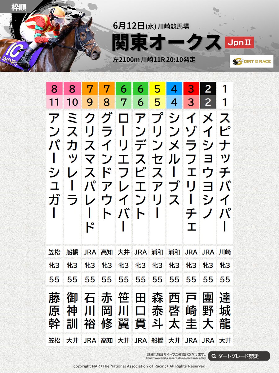 競　馬　(連単 出目表) 競馬出目表【無料・一覧】 | 競馬コンテンツ - うまめし.com