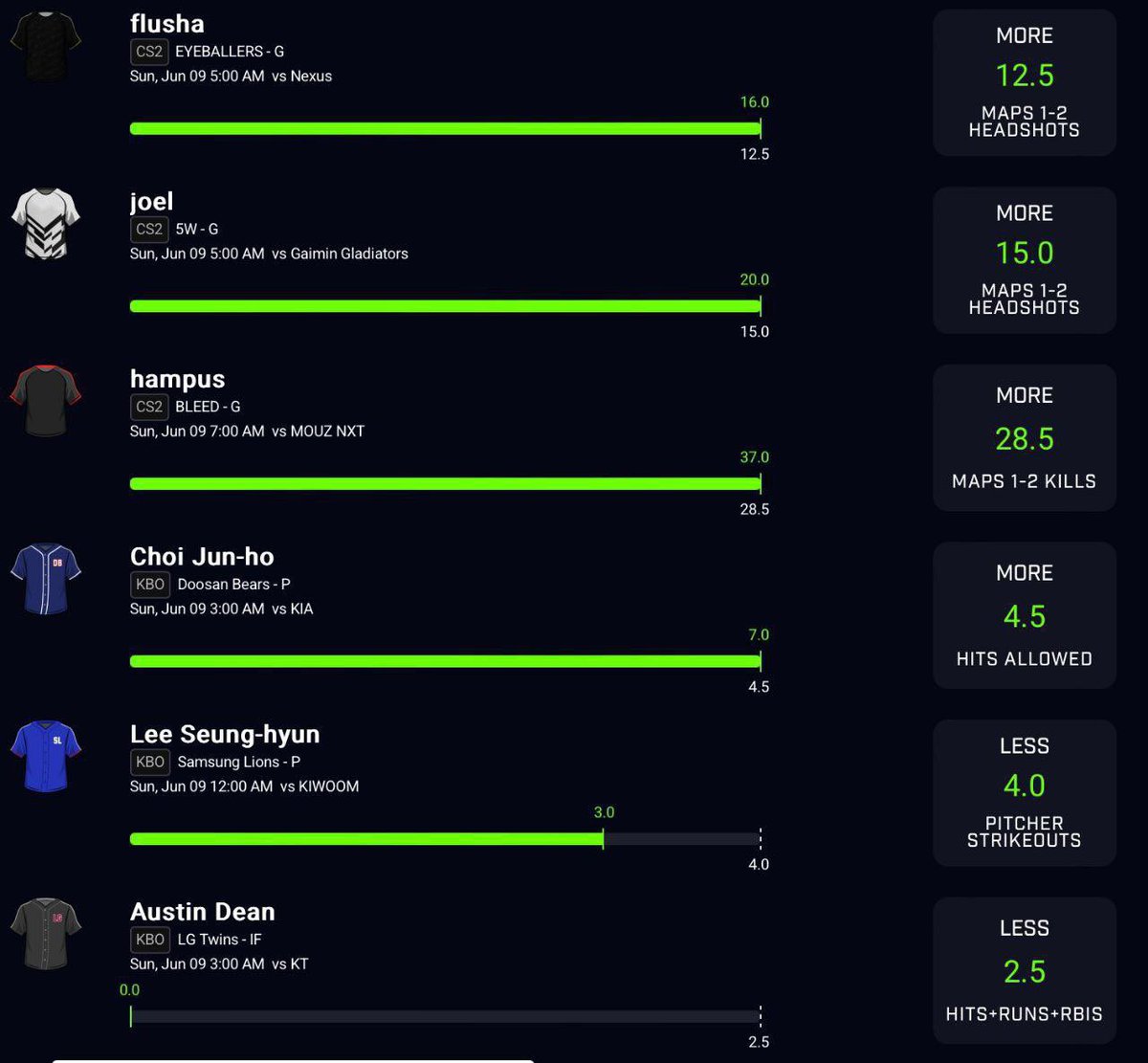 <a href="/nieves_kenji/">vKenji🍀🍀</a> <a href="/PrizePicks/">PrizePicks</a> @NBAonTNT <a href="/celtics/">Boston Celtics</a> Got 2 man parlay, 4 man parlay and 6 man parlay,each gonna hit massively tonight 

Join below 👇

t.me/+37irwrDKIvJiN…