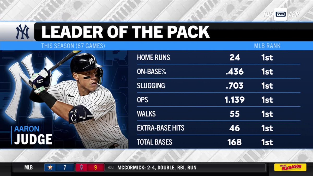 YESNetwork's tweet photo. Is this good? https://t.co/fbIMCPOyvZ