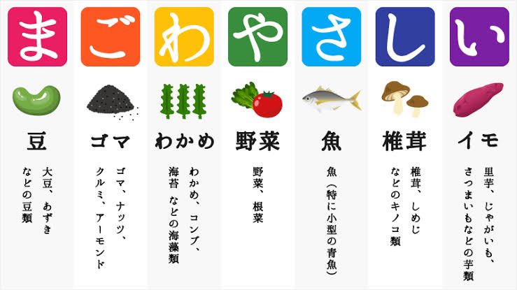 cure378's tweet photo. よく「そもそもバランスの良い食事とは？」と聞かれるけど、その人の拳より大きいお米、片手くらいのお肉かお魚、両手いっぱいの野菜です。主軸はまごわやさしい。一汁一菜でも完結します。 https://t.co/tRn0EMMACC