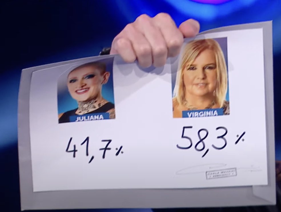 BrunoHorna's tweet photo. JAJAJAJAJAJAJAJAJAJAJAJAJA NI CERCA 17 PUNTOS 

A llorar al campito #GranHermano https://t.co/CzURUKPkcy
