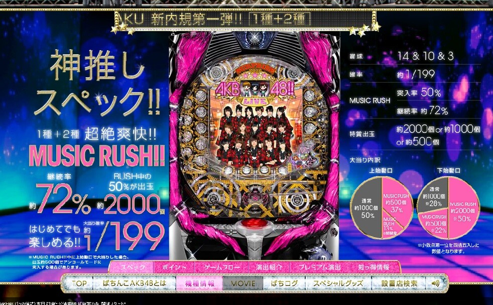 神台】 初代AKBのパチンコってめっちゃ面白かったよな