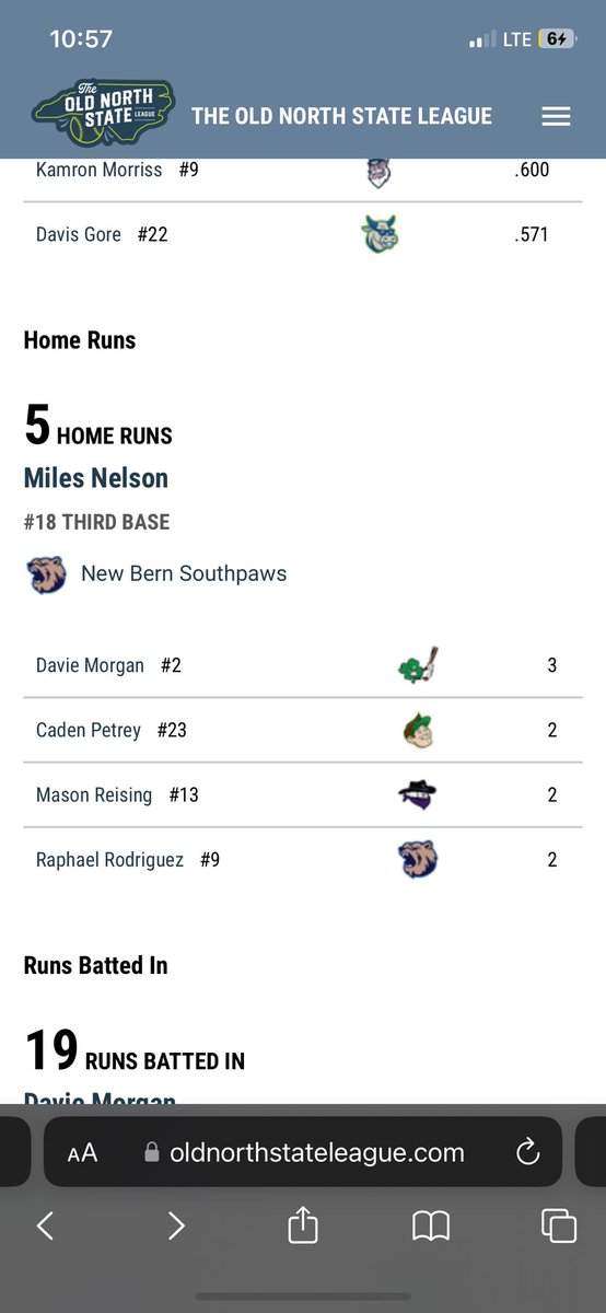 MilesNelson__'s tweet image. Rising sophomore 3 years eligibility 
Miles Nelson 
3.8gpa
Through 8 games in competitive @ONSLBaseball 
Leading league in home runs+Top 5 in slg%
.303 avg
.788 slg
1.131 ops
5HR💣
10RBI

@BBUncommitted @MBPTakeover @FlatgroundBats @PBR_Uncommitted @PBR_JUCO @MattSchirm_CAA