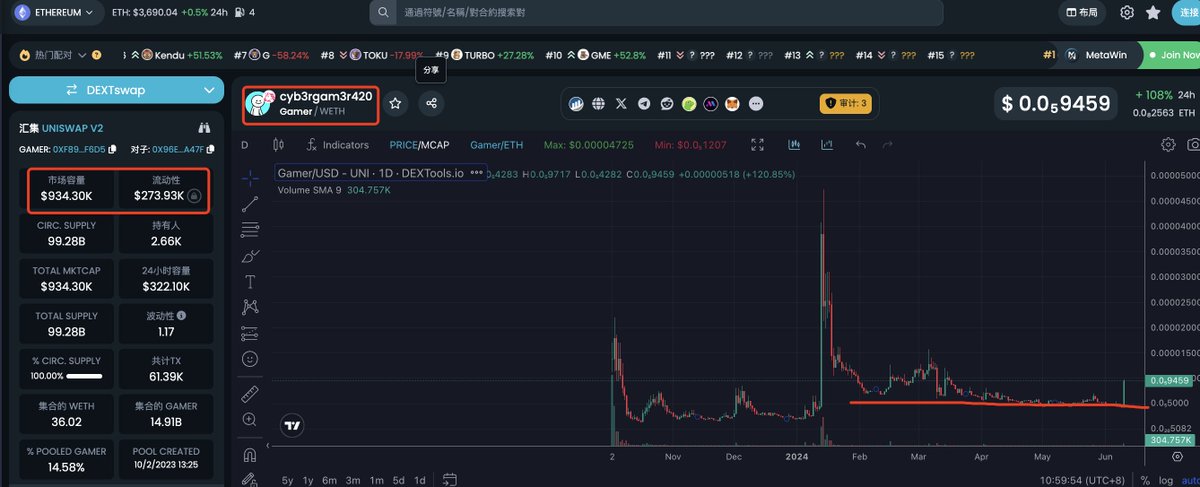 cryptoxuanjin's tweet photo. 喜欢的家人们，点赞转发🥰
$gamer 马斯克代言gamer，游戏大ip
gamer就是马斯克游戏账号， https://t.co/899wWV12BD
