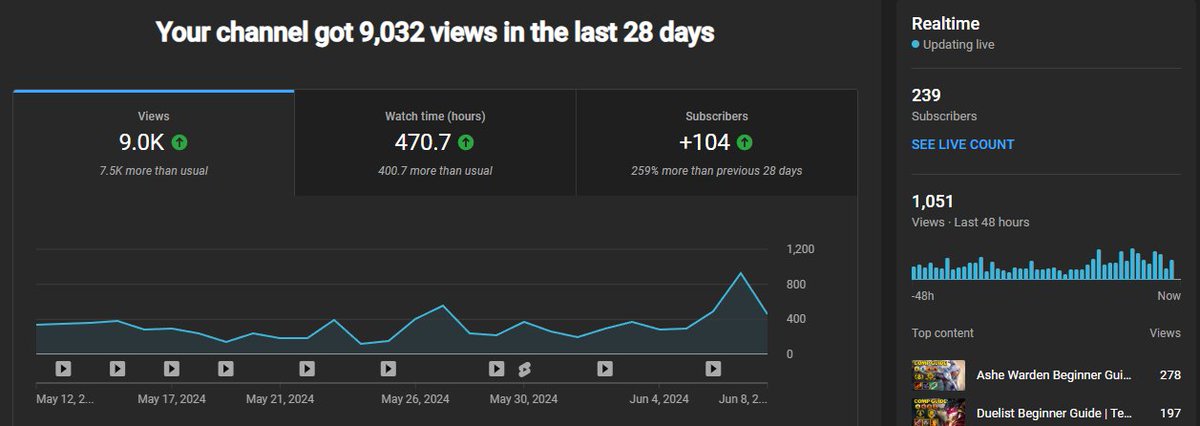 its been about a month since I started to take YT seriously and my work is playing off with all the great 
inspirational comments telling me to keep on going