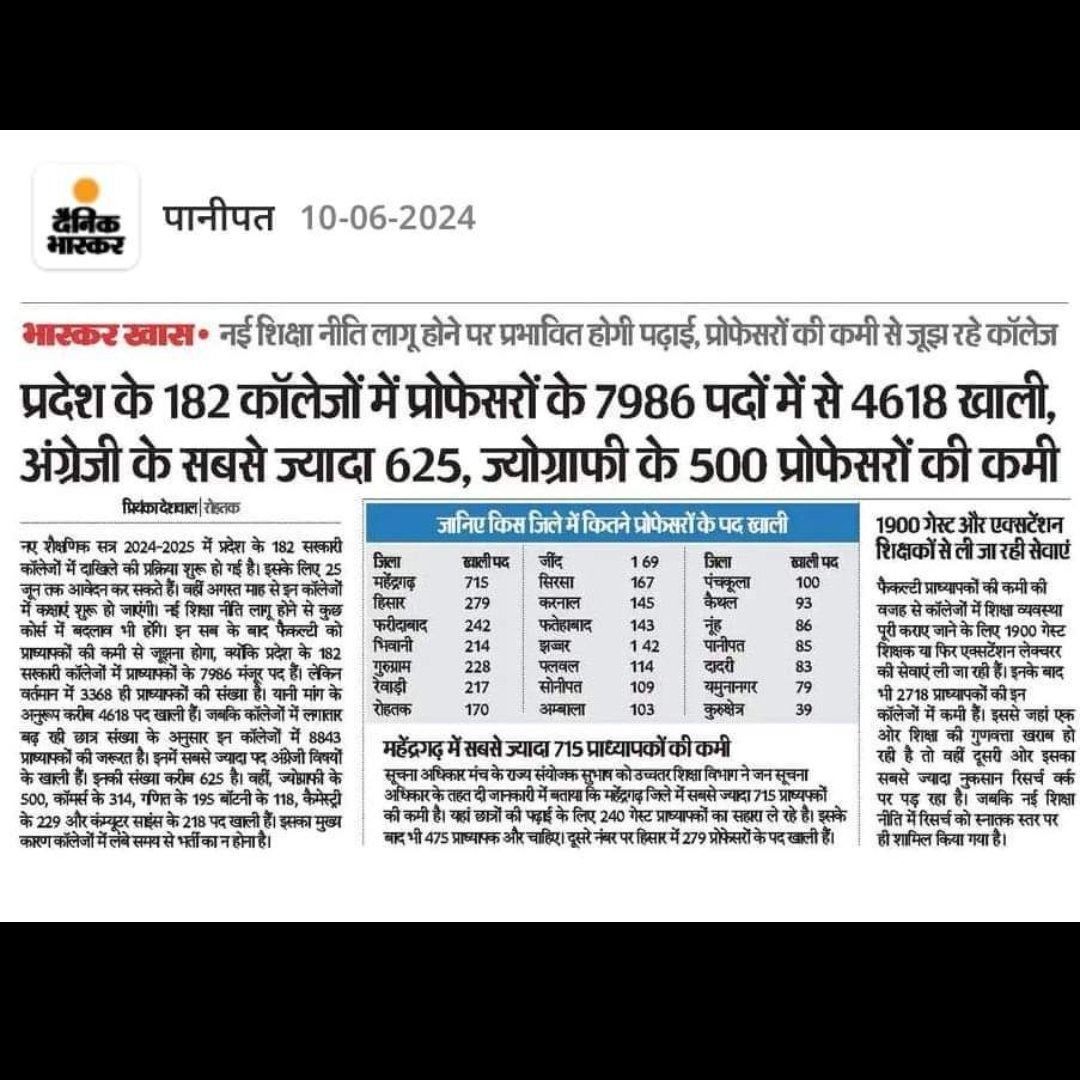 SSDhankhar7's tweet photo. #hpscAssistantProfessorVacancyNikalo हम पिछली 5-6 साल से भर्ती का इंतज़ार कर रहे है प्रदेश में फिर इतनी पढ़ाई करने का क्या फायदा महोदय। लास्ट सभी सब्जेक्ट्स में भर्ती 2016 में आई थी फिर हमने आपका क्या बिगाड़ दिया जो भर्ती नहीं निकाल रहे https://t.co/BNXptRiBYv