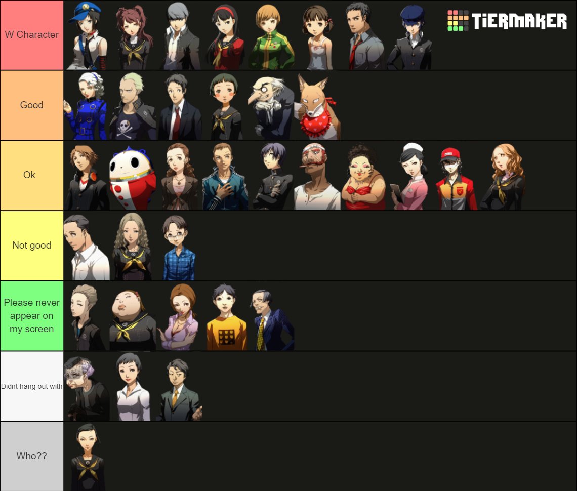 Tier list based on how much I liked the character
(Your opinion is wrong😇)