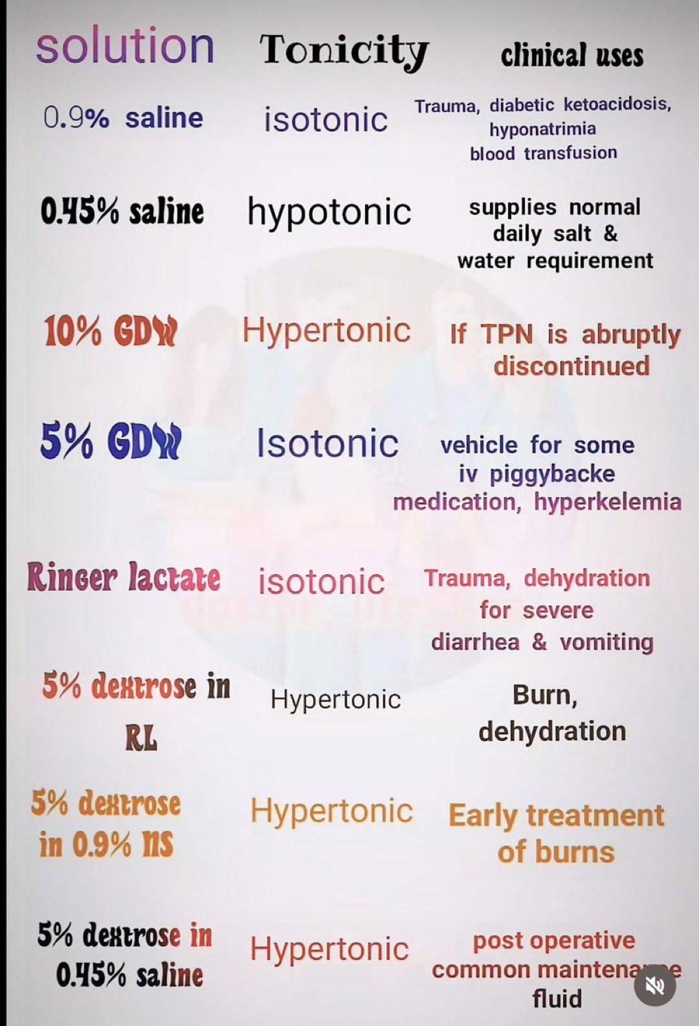 Hypertonic Hypotonic Isotonic Iv Solutions Isotonic, Hypotonic