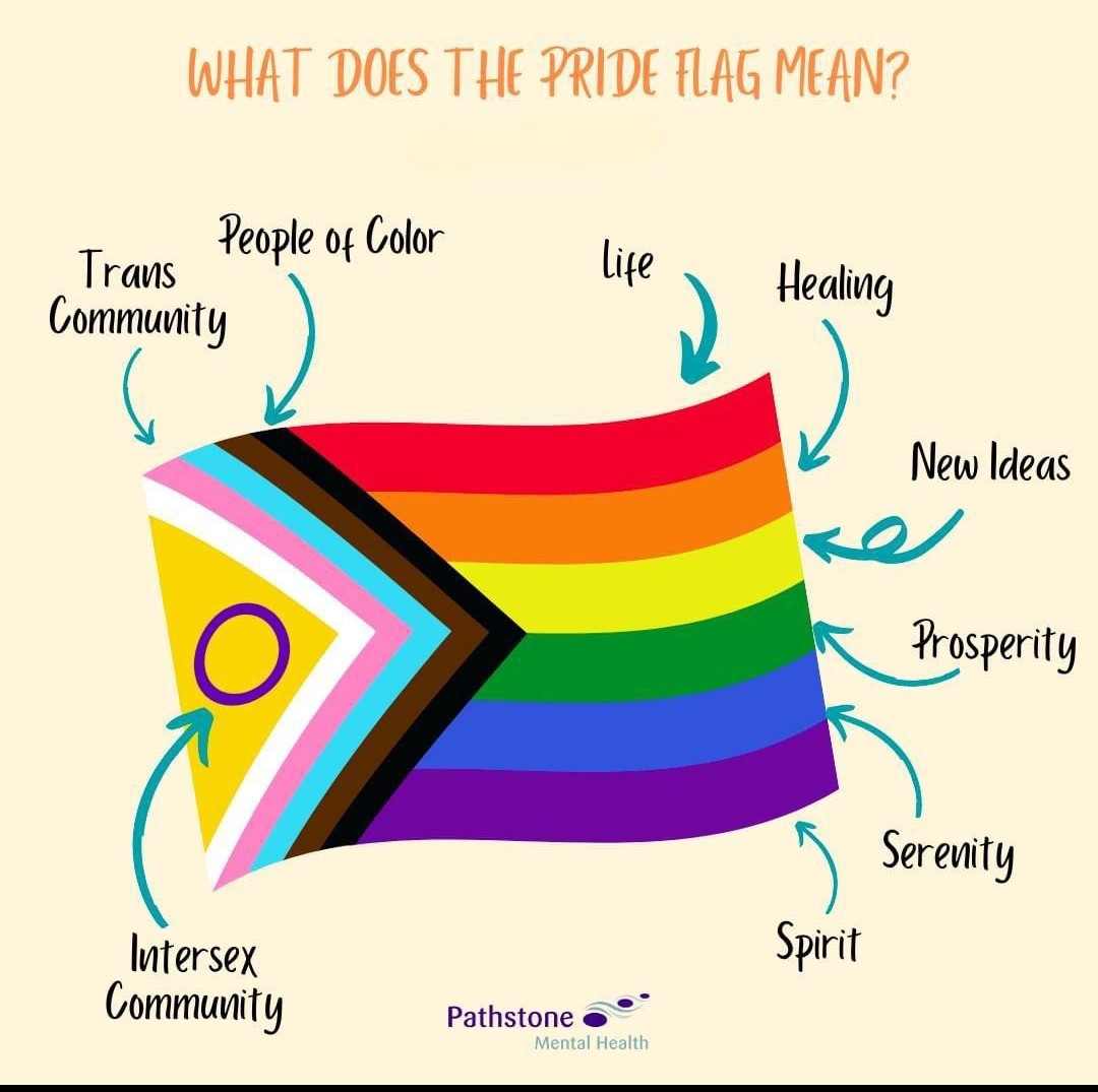 What does the PRIDE flag mean? ❤️🧡💛💚💙💜
<a href="/HCDSB_CYCs/">HCDSB_CYCs</a>