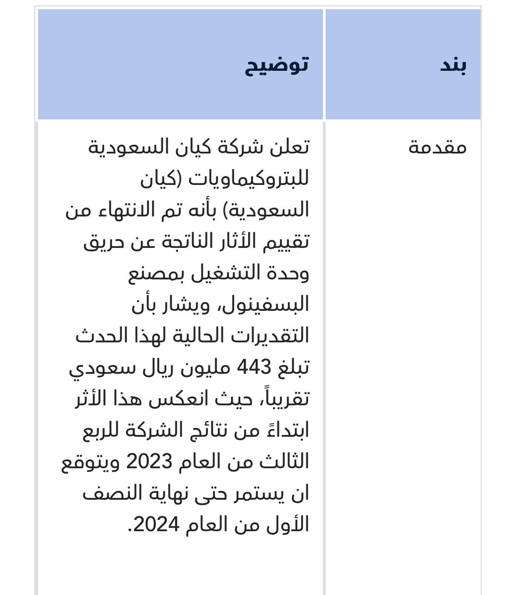 dd_s8z's tweet photo. #كيان_السعودية 

الخسائر 21.9 من راس المال 
نبدأ بذكر سلبيات السهم قبل ايجابياته 

وقع حريق في احد مصانع الشركة 
وزي ماتعرفون الشركات الكبيرة مغطاة بتامين دايما 

التقديرات 443 مليون الخساير الناتجة عن الحادث 

السهم قلل من خسائرة الربع الاول 2024 

#تاسي #الاسهم_السعودية #عذيب https://t.co/bPNGch5VNh