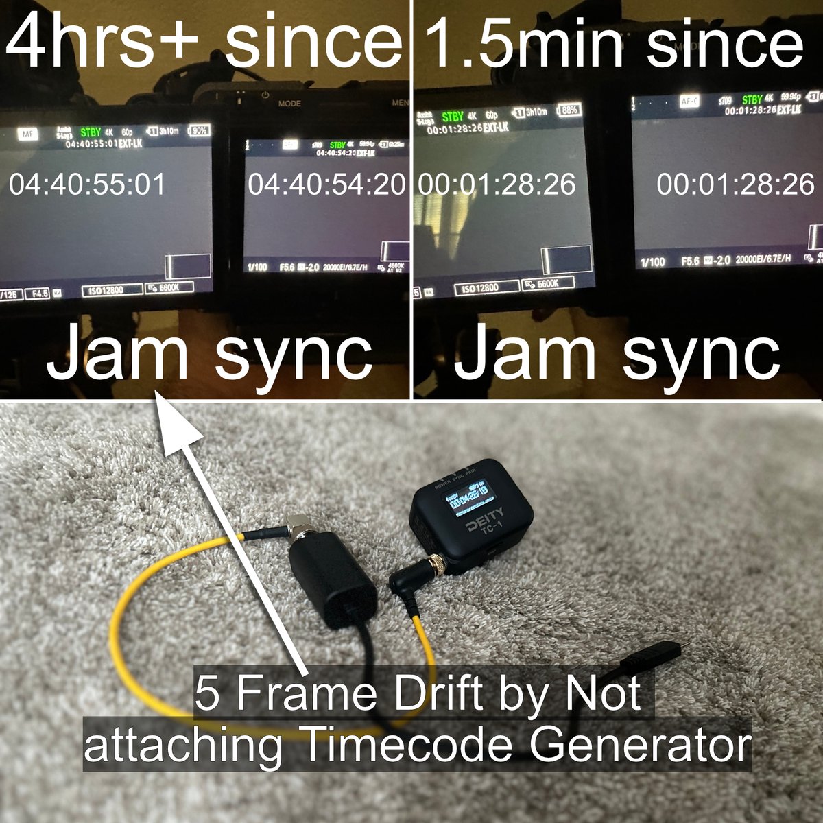 BrettaHanson's tweet image. 1st #timecode test with #Sony FX3 &amp; A7SIII #Camera. Looks to have about 5 frame drift over 4hrs+ when not keeping generator attached. Next test keep generator attached for over 4hrs. So glad Sony added timecode to A7sIII. The shuttle angle might be coming to FX3/FX30 in Sept!