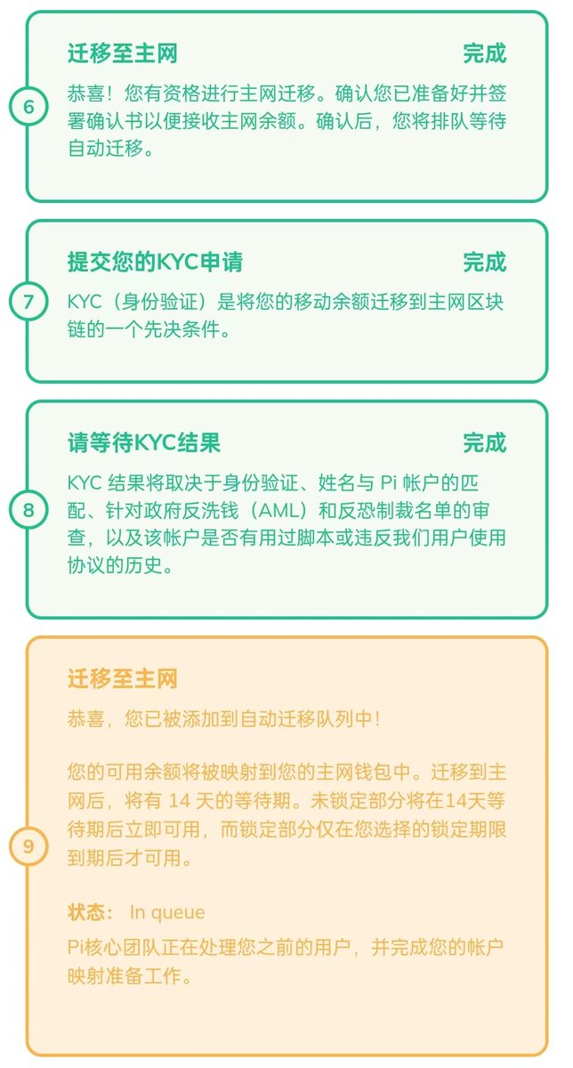 zls0910's tweet photo. 系统已经过全面优化，现在流程更加科学合理。原本第八项的输入词语完成数字签名，现在移至第六项。活体视频检索完成后，第九项标记为橙黄色，这意味着该你已经加入搬移队列。请耐心等待，系统会按序处理排队用户，在您之前的用户处理完成后，将会轮到您！ https://t.co/aT1s9hMFlA