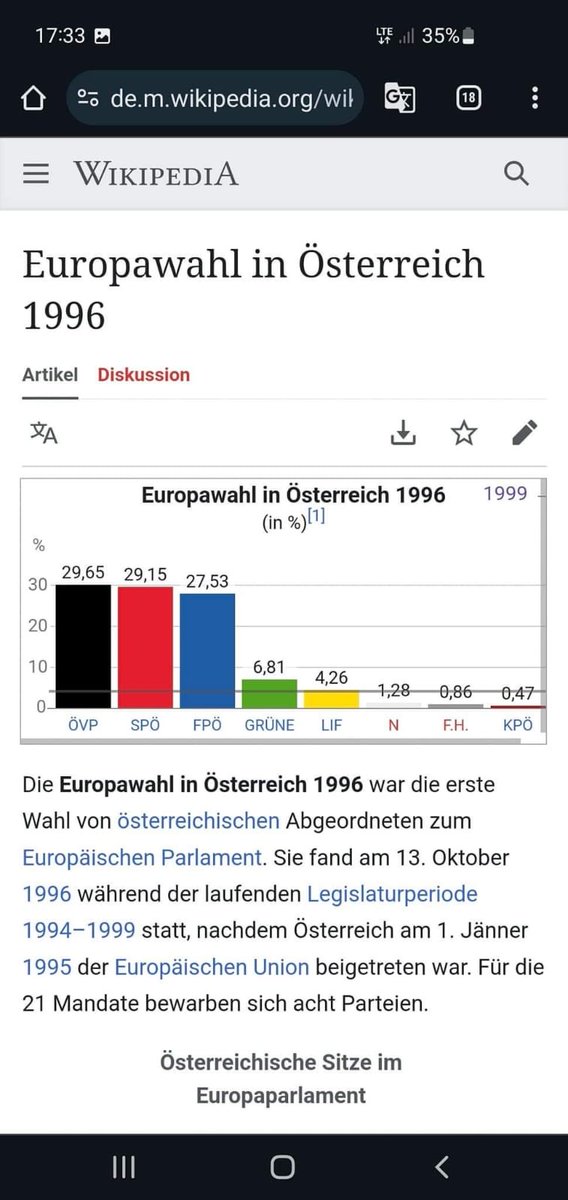 rudi_anschober's tweet photo. Das war die Europawahl 1996 - vor 28 Jahren. Die Größenordnungen sind ähnlich, Liberale und Grüne heute deutlich stärker https://t.co/xqSYtTBPAR