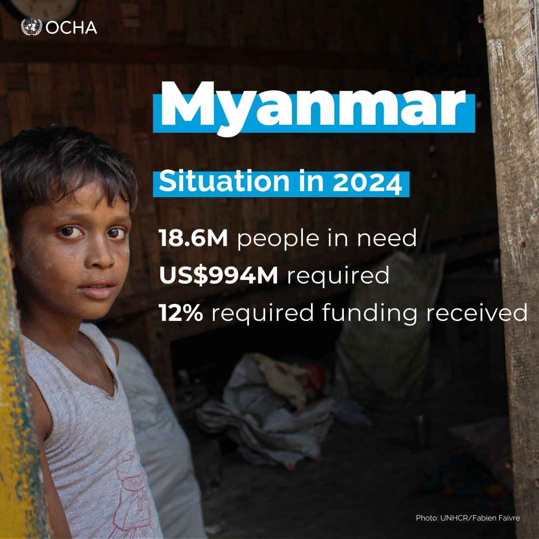 #Myanmar faces a worsening crisis with escalating conflict, massive displacement and deepening civilian protection risks leaving 18.6M people in #humanitarian need.

The Humanitarian Needs and Response Plan remains just 12 per cent funded almost half-way through the year.