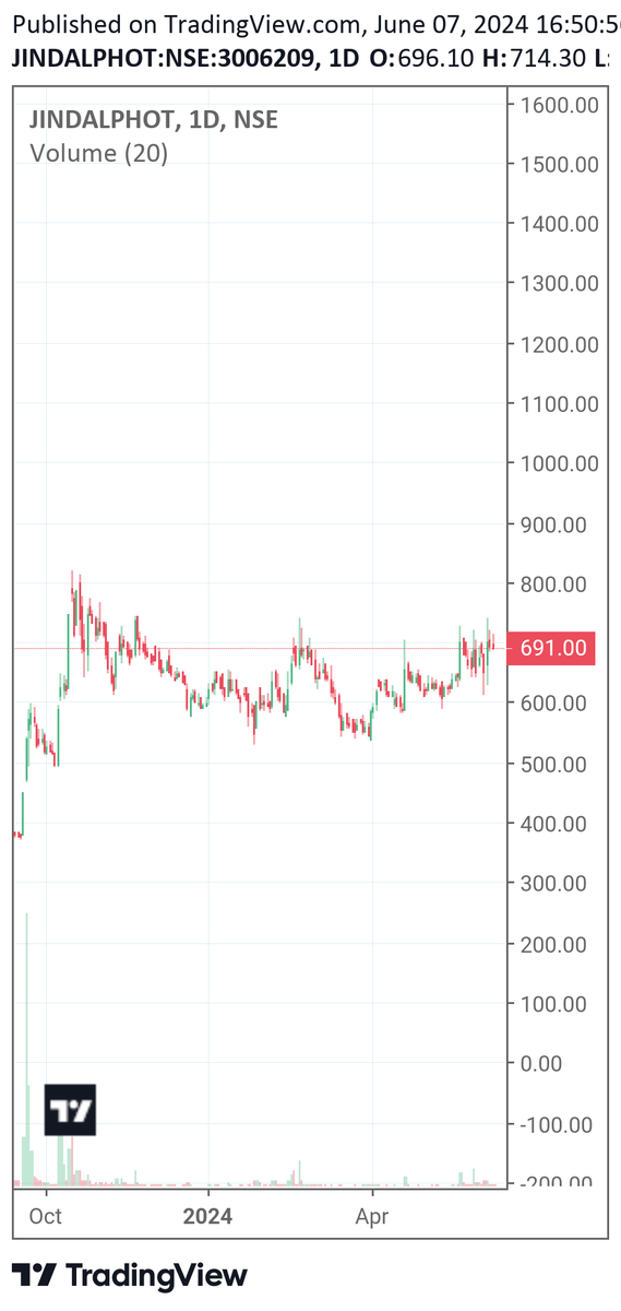 koleysuman7's tweet image. #Jindalphoto
Large base formation. 

Share ur views..