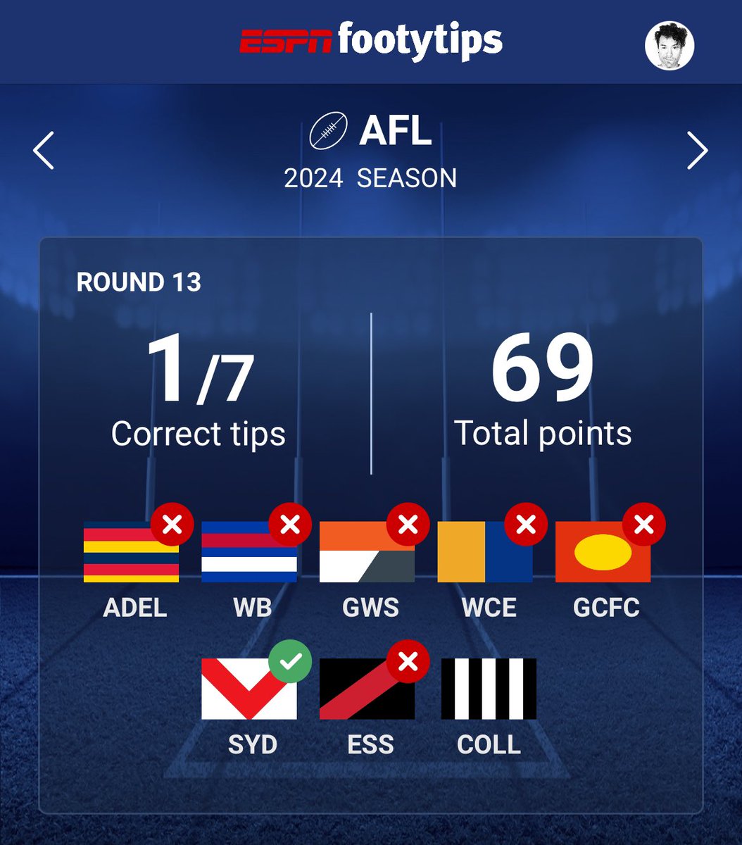 What an amazing weekend