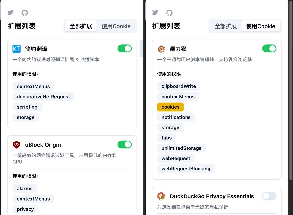 yangyi's tweet photo. 【谁在用Cookie】你值得拥有

Github下载： https://t.co/OnDb7FFdn9 https://t.co/F8wTxmOx62