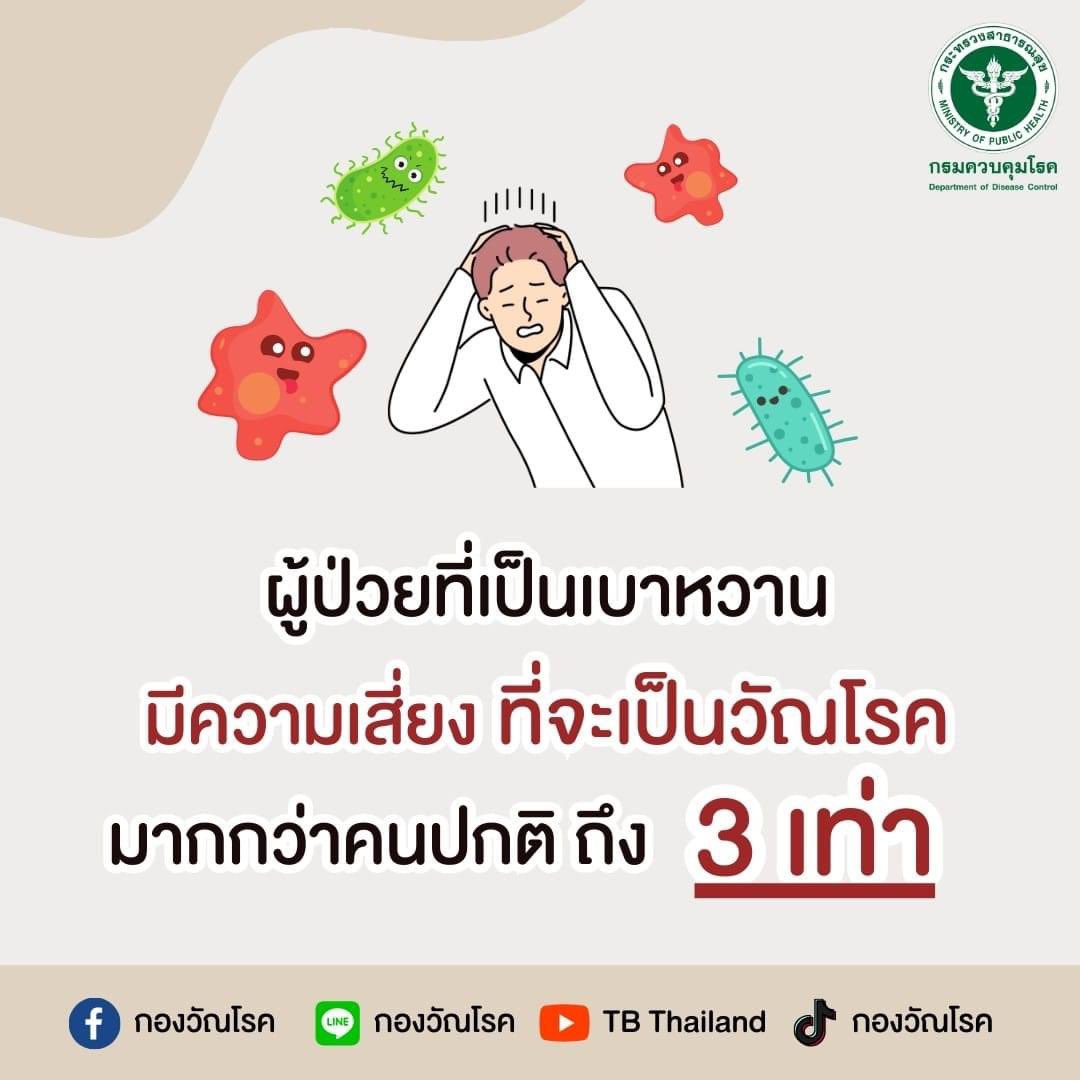 tbthailand's tweet photo. ผู้ป่วยเบาหวานมีความเสี่ยงต่อการป่วยเป็นวัณโรคมากกว่าผู้ที่ไม่ป่วยเป็นเบาหวาน 3 เท่า

อ่านต่อ https://t.co/S12E91aPZ0

#กองวัณโรค #เบาหวาน 
#StopTBPartnership #YesWeCanEndTB #EndTB https://t.co/LpTGjEFRl9