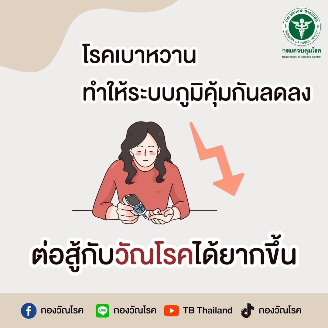 tbthailand's tweet photo. ผู้ป่วยเบาหวานมีความเสี่ยงต่อการป่วยเป็นวัณโรคมากกว่าผู้ที่ไม่ป่วยเป็นเบาหวาน 3 เท่า

อ่านต่อ https://t.co/S12E91aPZ0

#กองวัณโรค #เบาหวาน 
#StopTBPartnership #YesWeCanEndTB #EndTB https://t.co/LpTGjEFRl9