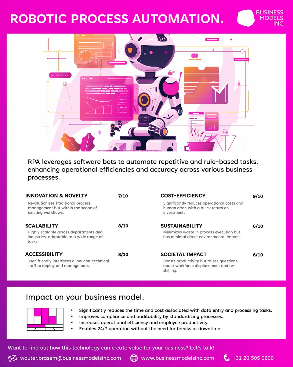 BusModInc's tweet image. Discover the transformative power of RPA with our &apos;Emerging Technology Card&apos;.

🔗 Download our tech innovation series pack for insights on RPA and more: businessmodelsinc.com/en/forms/downl…

#RoboticProcessAutomation #Automation #Efficiency #Innovation