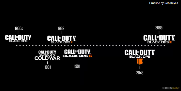 CODWarfareForum's tweet photo. Black Ops Timeline

Via @screenrant https://t.co/F95DkisvPP