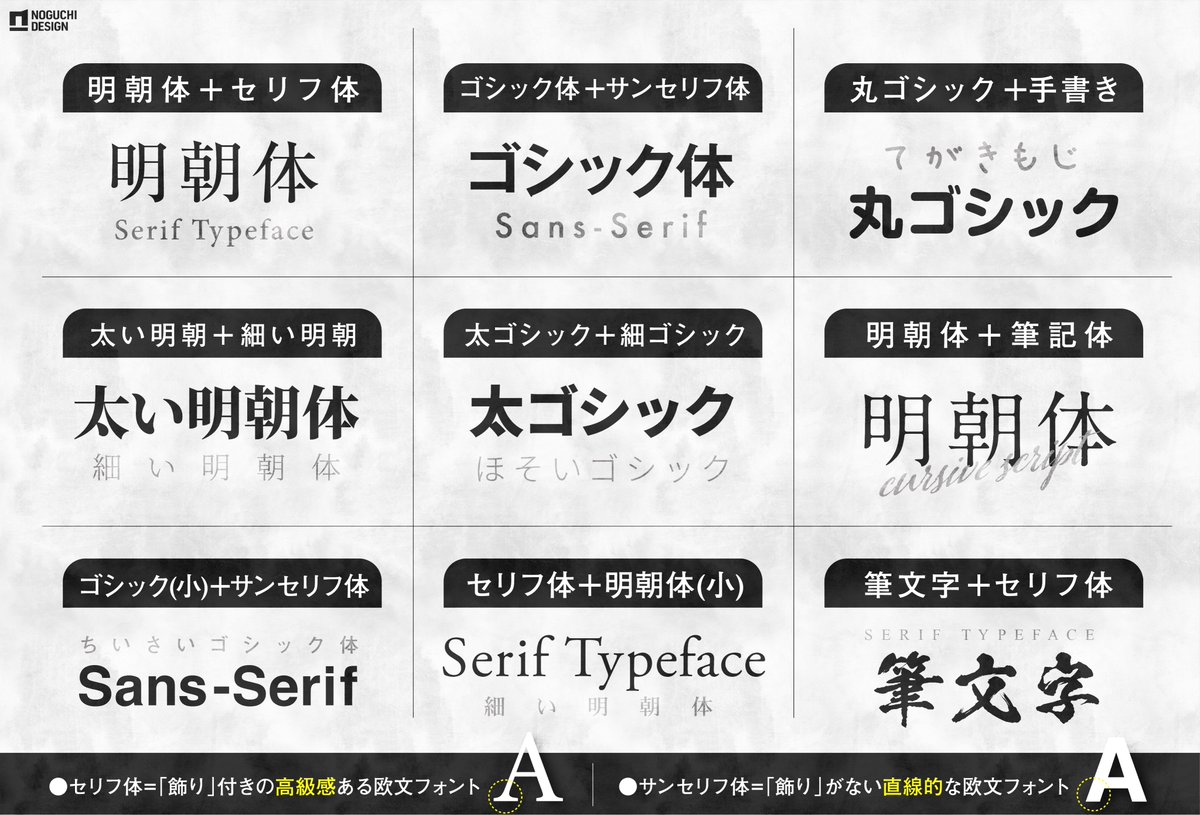 相性くん（╹◡╹） 相性が良いと思うフォントの組み合わせ表
