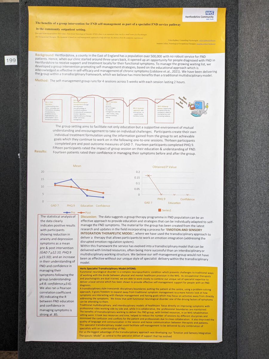 Allied Neuro Therapy Ltd (@antltd1) on Twitter photo Still more great work on display at #FNDS2024, with our associate Vidya Rajbhoj presenting a poster from her NHS work looking at group interventions in community settings. Well done Vidya! 👏🏻 Still more great work on display at #FNDS2024, with our associate Vidya Rajbhoj presenting a poster from her NHS work looking at group interventions in community settings. Well done Vidya! 👏🏻