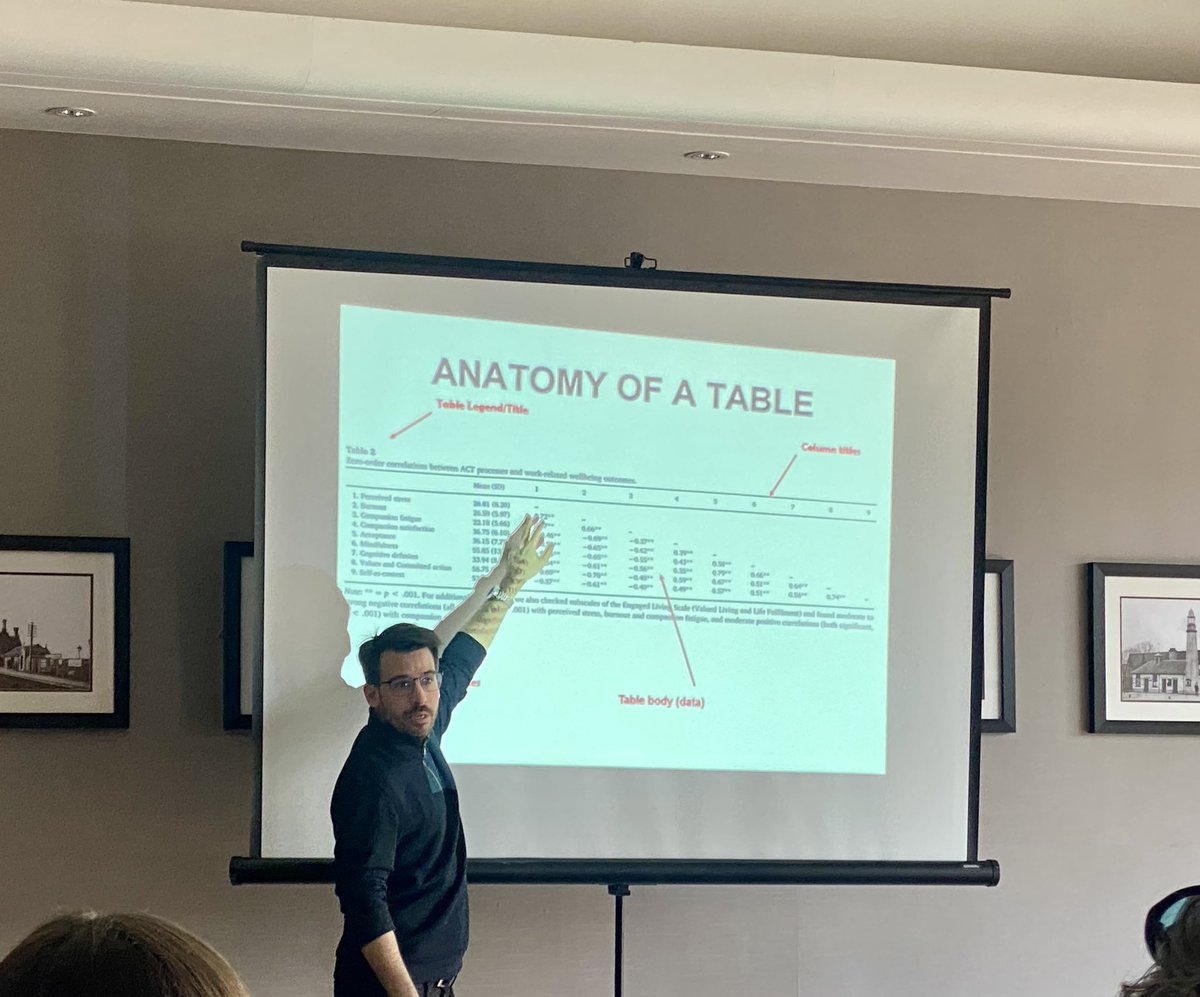 Fiona Pender (@drfionapender) on Twitter photo The fantastic <a href="/KevHochard/">Kevin Hochard</a> from <a href="/uochester/">University of Chester</a> teaching us about tables and figures for <a href="/WHO/">World Health Organization (WHO)</a> <a href="/cwpnhs/">Cheshire and Wirral Partnership NHS FT</a> #SORTIT operational research programme. 12 papers being written for publication this week 📖 <a href="/peterwilson005/">Peter Wilson</a> <a href="/rachmillsX/">Rachel Mills</a> <a href="/lesley_doyle1/">Dr Lesley Doyle</a> <a href="/CeriWoodrow/">Ceri Woodrow</a> <a href="/ChrisWee11/">ChrisWee</a> <a href="/CANDDID1/">CANDDID</a> The fantastic <a href="/KevHochard/">Kevin Hochard</a> from <a href="/uochester/">University of Chester</a> teaching us about tables and figures for <a href="/WHO/">World Health Organization (WHO)</a> <a href="/cwpnhs/">Cheshire and Wirral Partnership NHS FT</a> #SORTIT operational research programme. 12 papers being written for publication this week 📖 <a href="/peterwilson005/">Peter Wilson</a> <a href="/rachmillsX/">Rachel Mills</a> <a href="/lesley_doyle1/">Dr Lesley Doyle</a> <a href="/CeriWoodrow/">Ceri Woodrow</a> <a href="/ChrisWee11/">ChrisWee</a> <a href="/CANDDID1/">CANDDID</a>